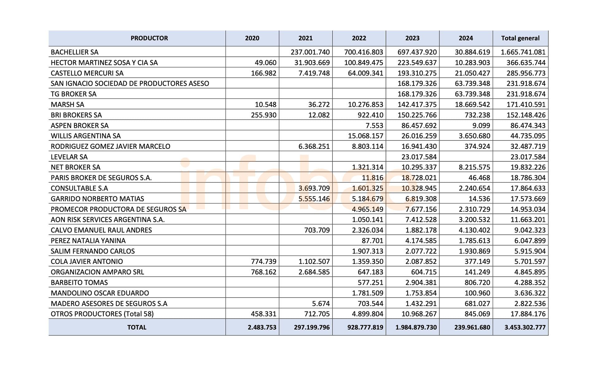 seguros comisiones