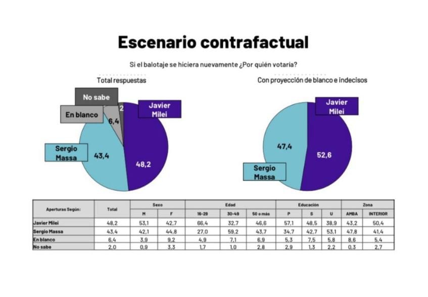 escenario contrafactual