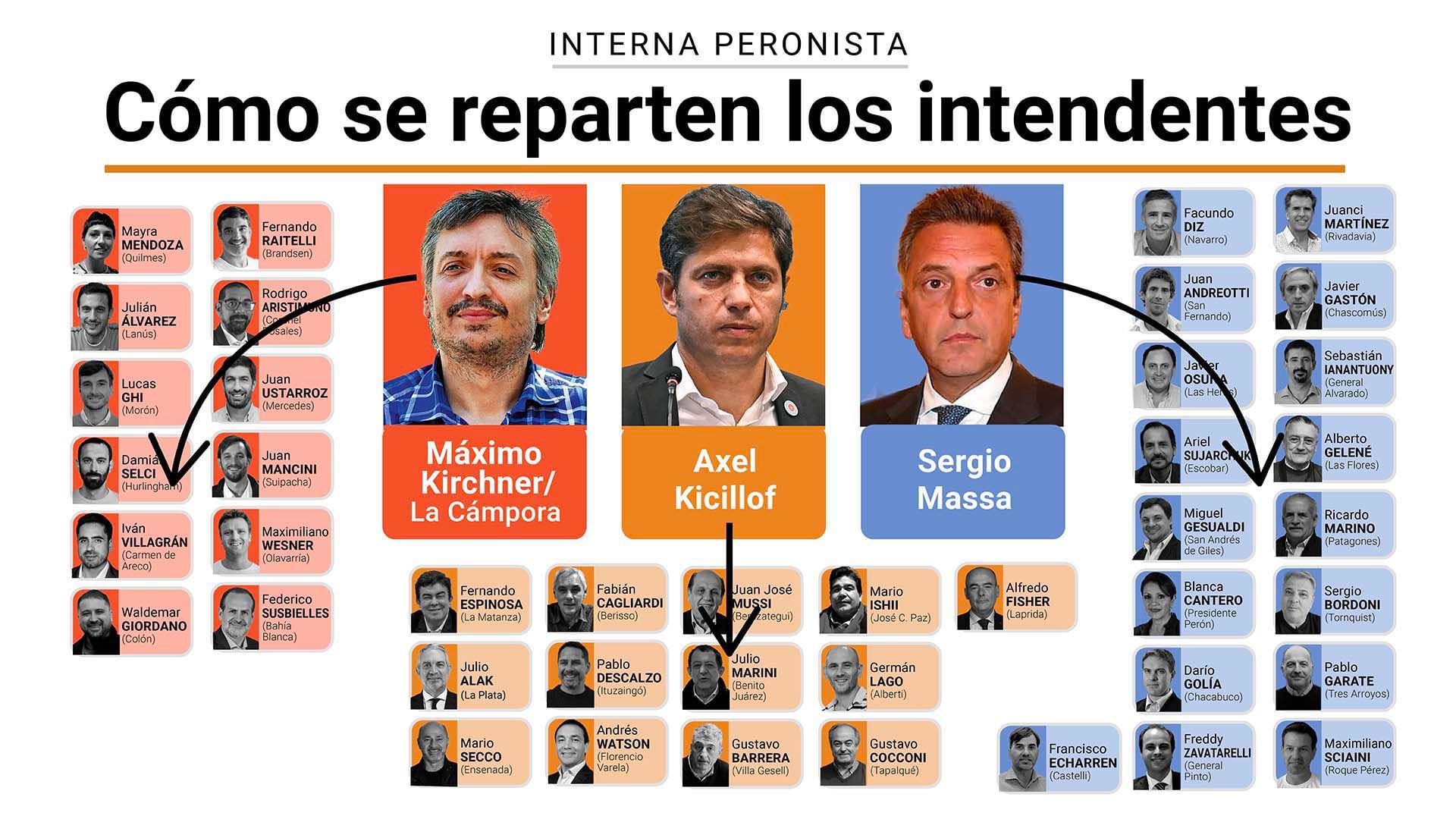 Infografía Intendentes peronistas BA