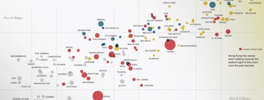 La relación entre el dinero y la felicidad de todos los países del mundo, en un interesante gráfico