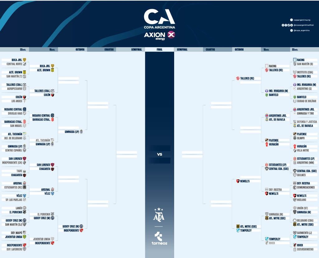 Cuadro de la Copa Argentina 29-05-2024