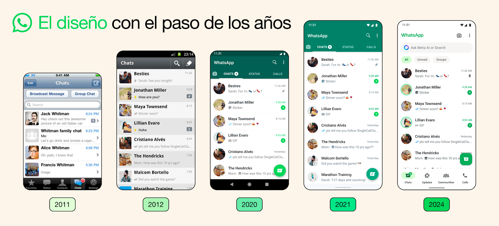 La aplicación hizo una gran renovación de su diseño, tanto en dispositivos Android como en iOS. (WhatsApp)