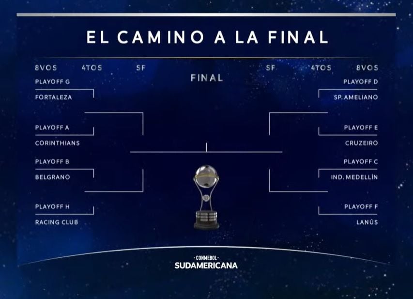 Cuadro Copa Sudamericana