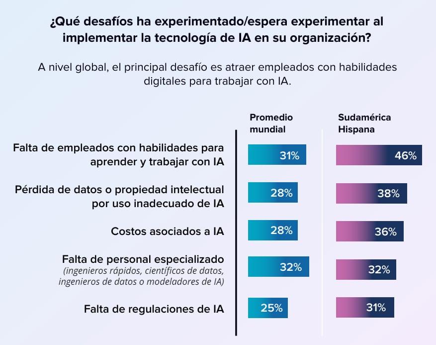 (IDC América Latina)