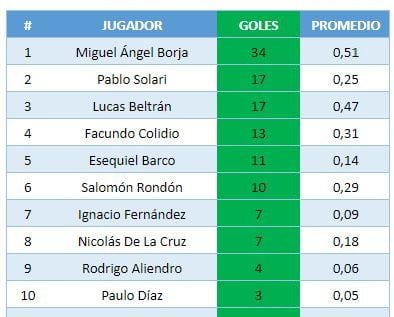 goleadores en la era demichelis en river