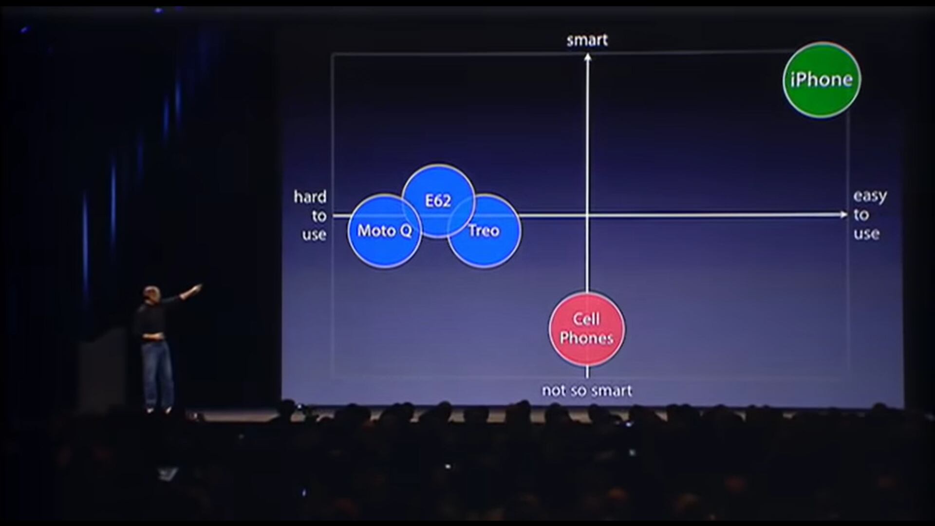 Steve Jobs denominó este diagrama como una clase de negocios 101. (infobae)
