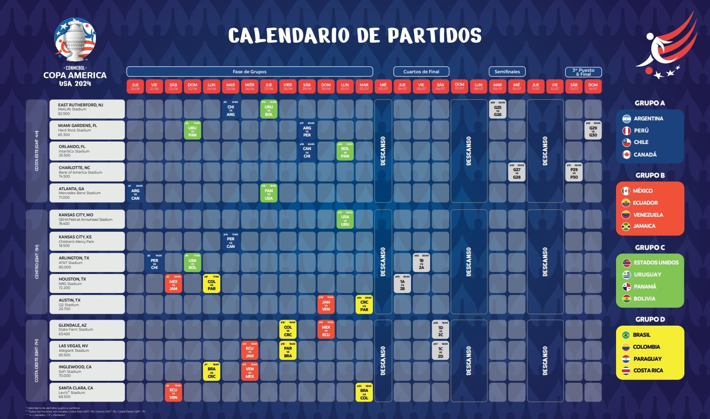 Calendario de partidos y grupos de la Copa América 2024