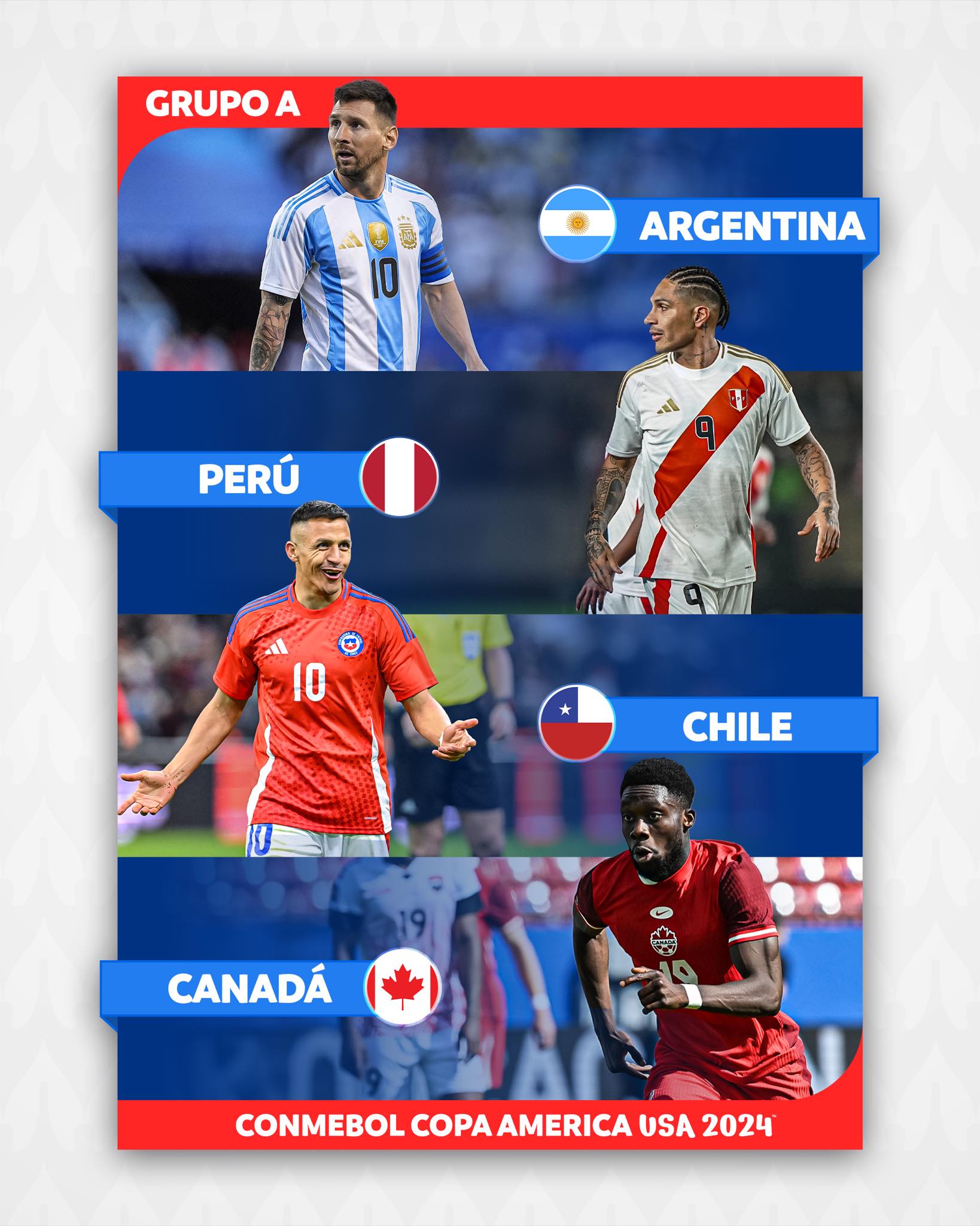 Grupo A de la Copa América 2024 con la selección peruana.