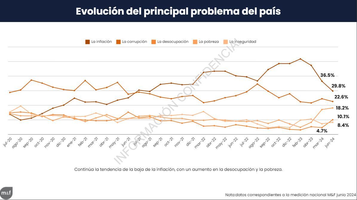 Encuesta de M