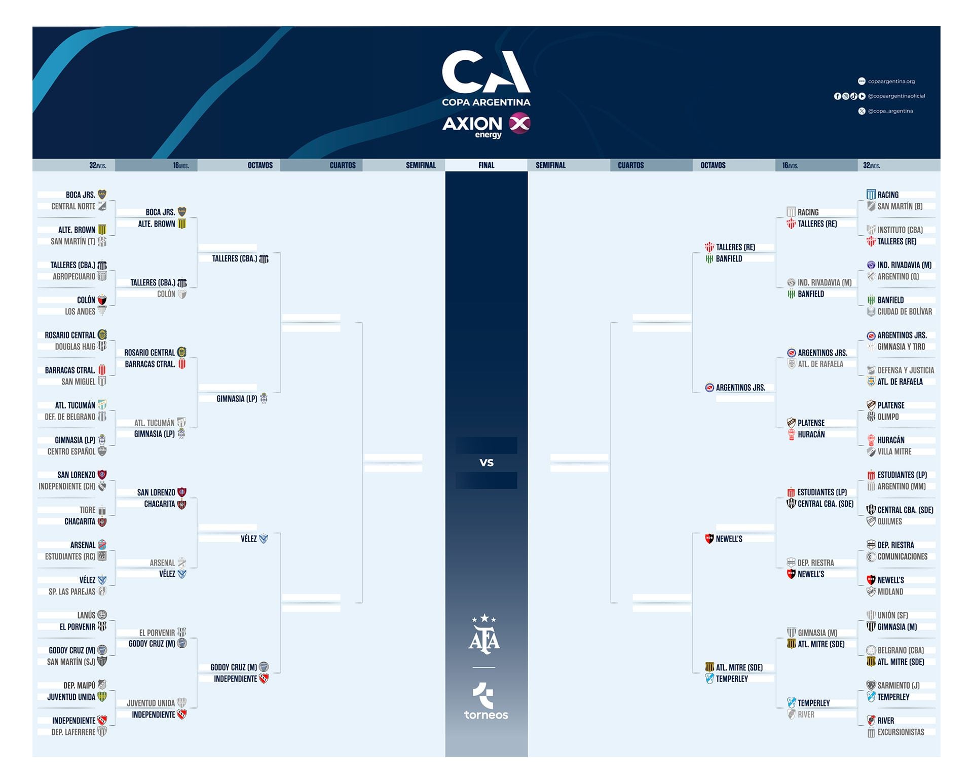 cuadro de Copa Argentina