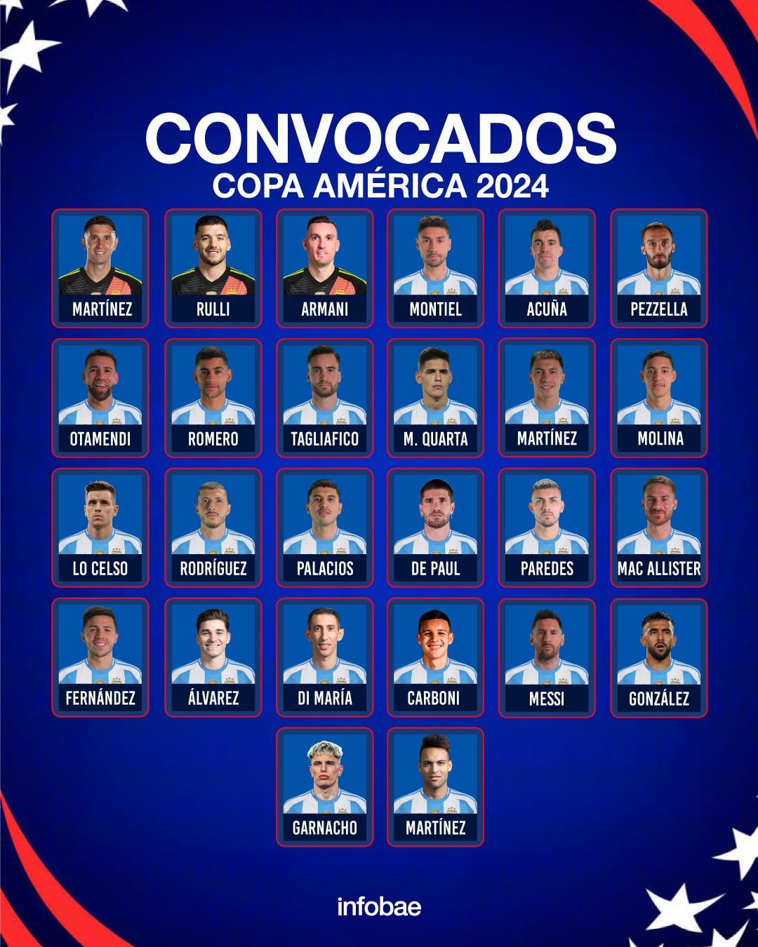 lista-copa-america-final_2