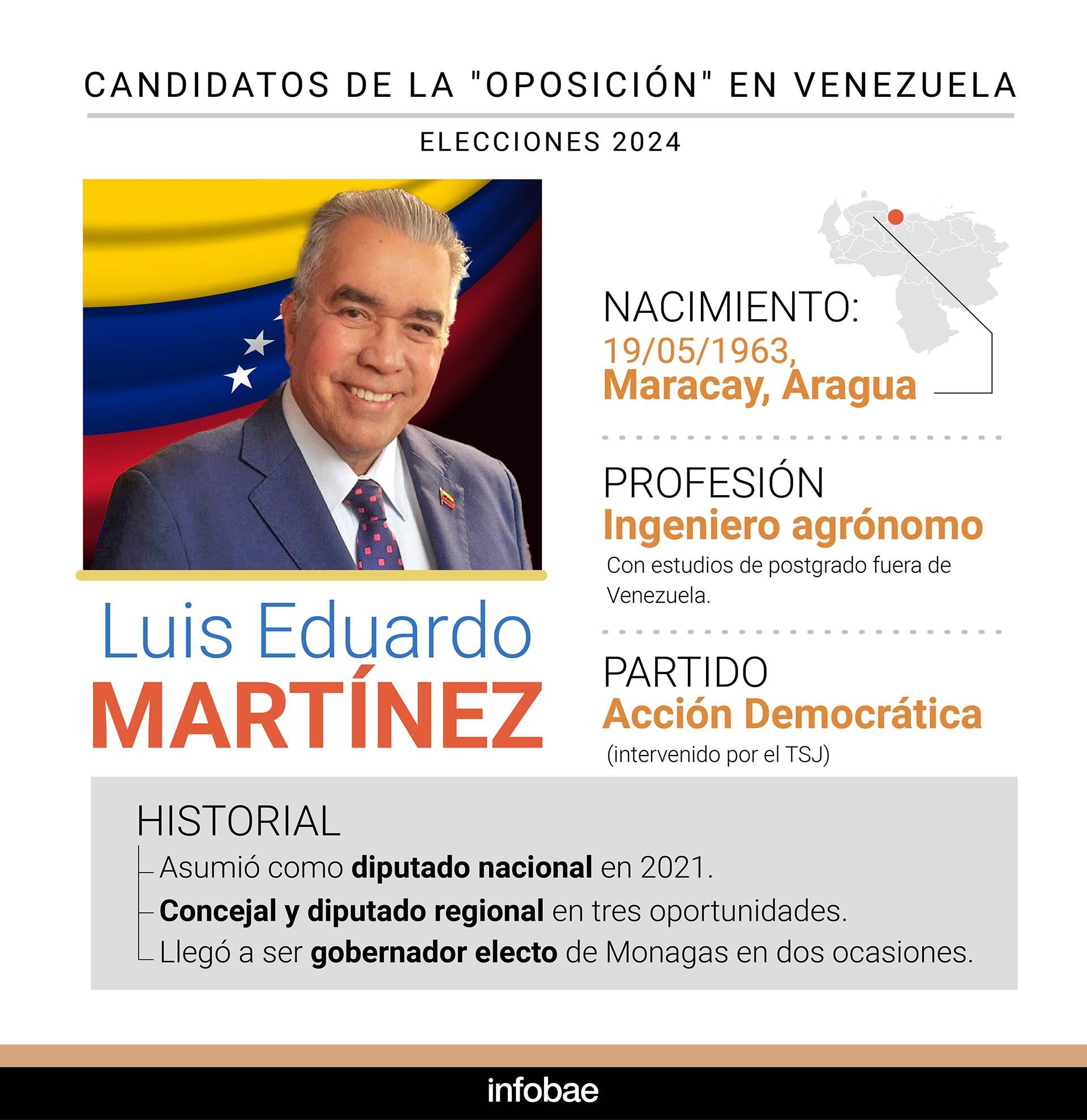 Elecciones candidatos Venezuela