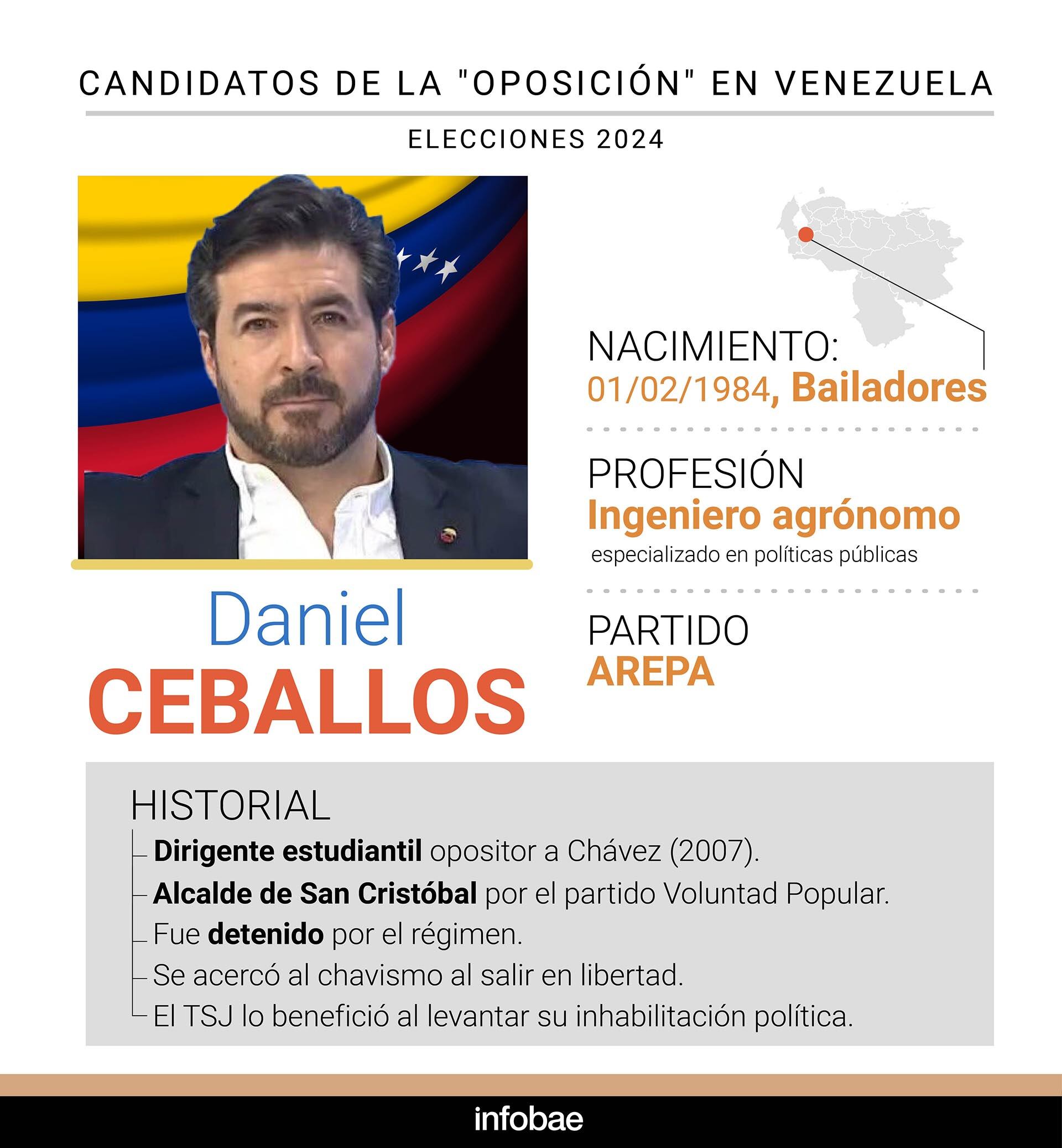 Elecciones candidatos Venezuela