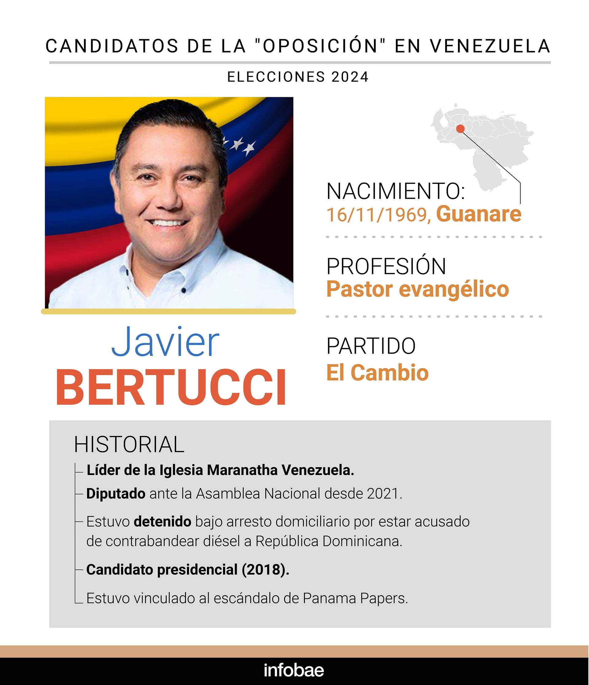 Elecciones candidatos Venezuela