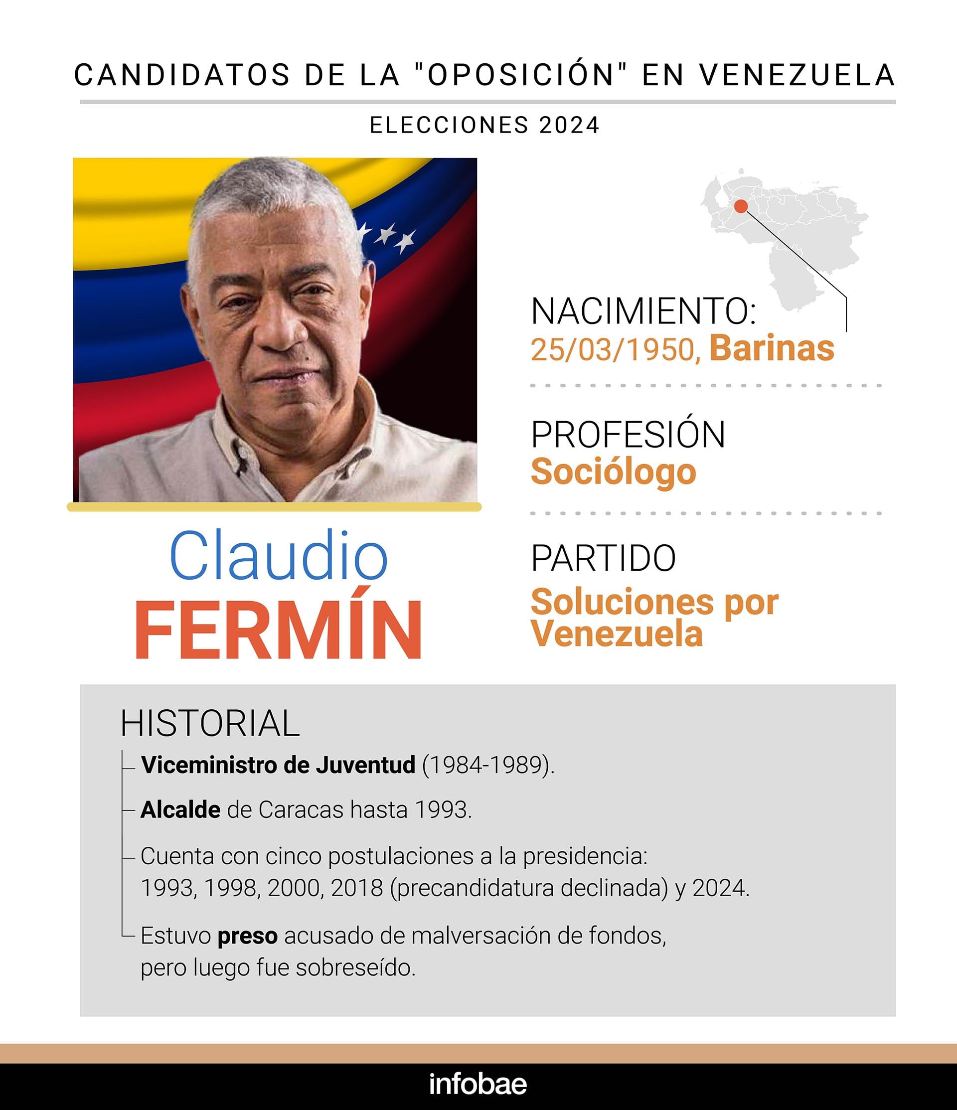 Elecciones candidatos Venezuela