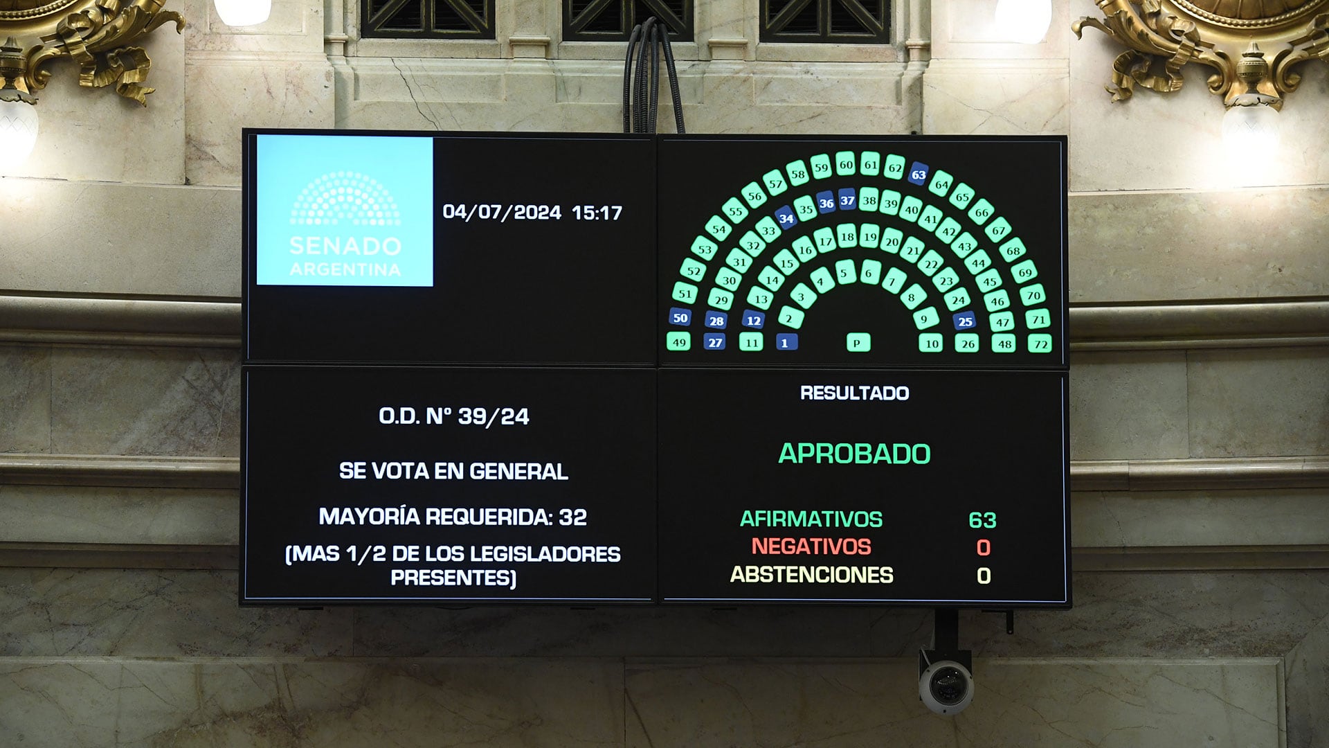 Senado de la Nación