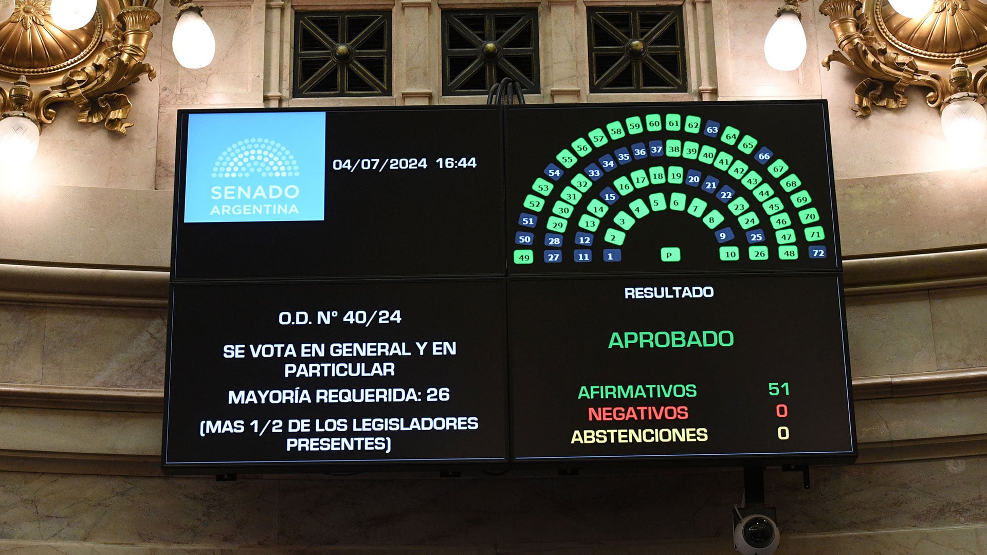 Senado de la Nación