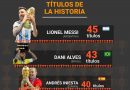 Lionel Messi se afianza como el futbolista con más títulos de la historia: el brillante salto de Di María para igualar a otra leyenda