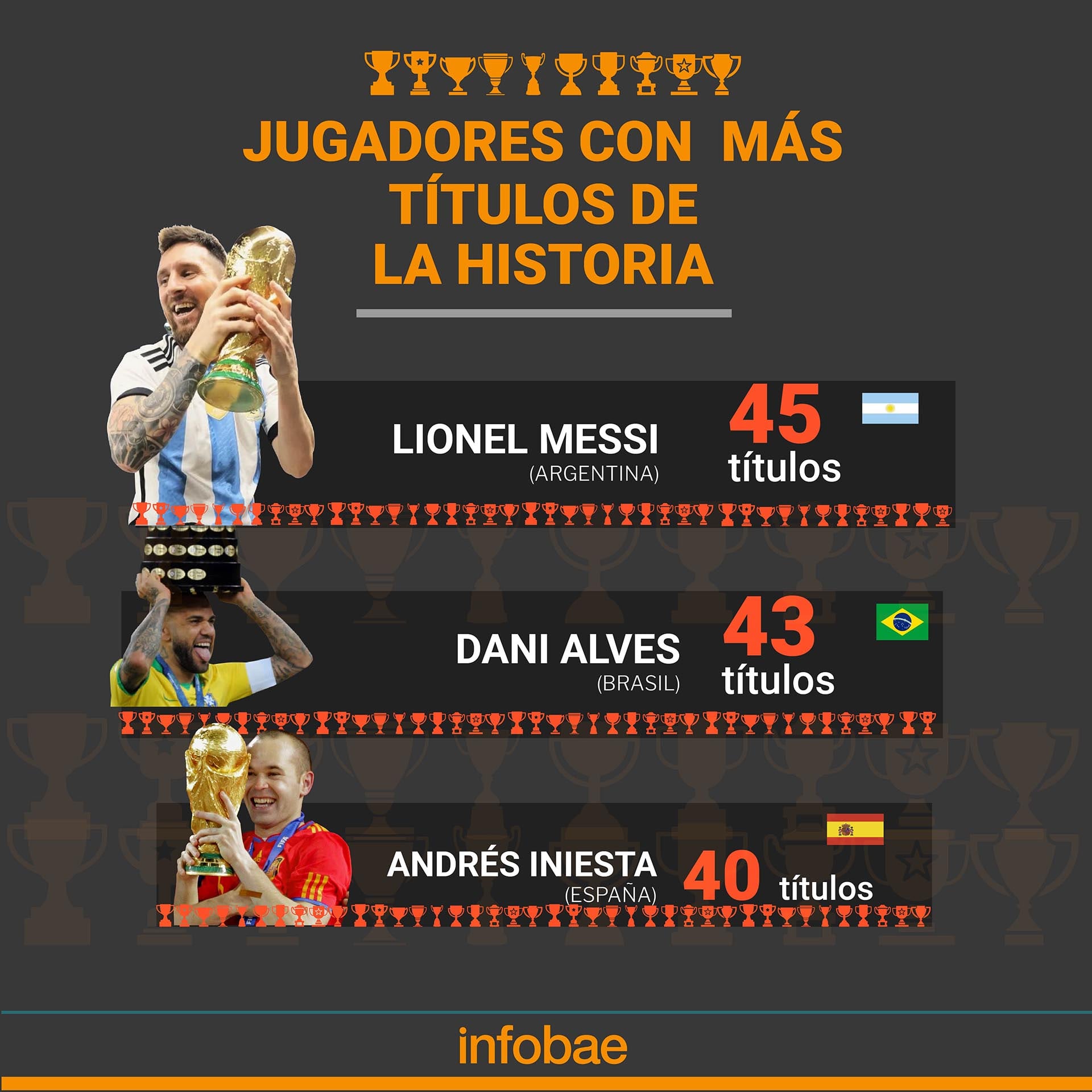 messi jugador más ganador de la historia