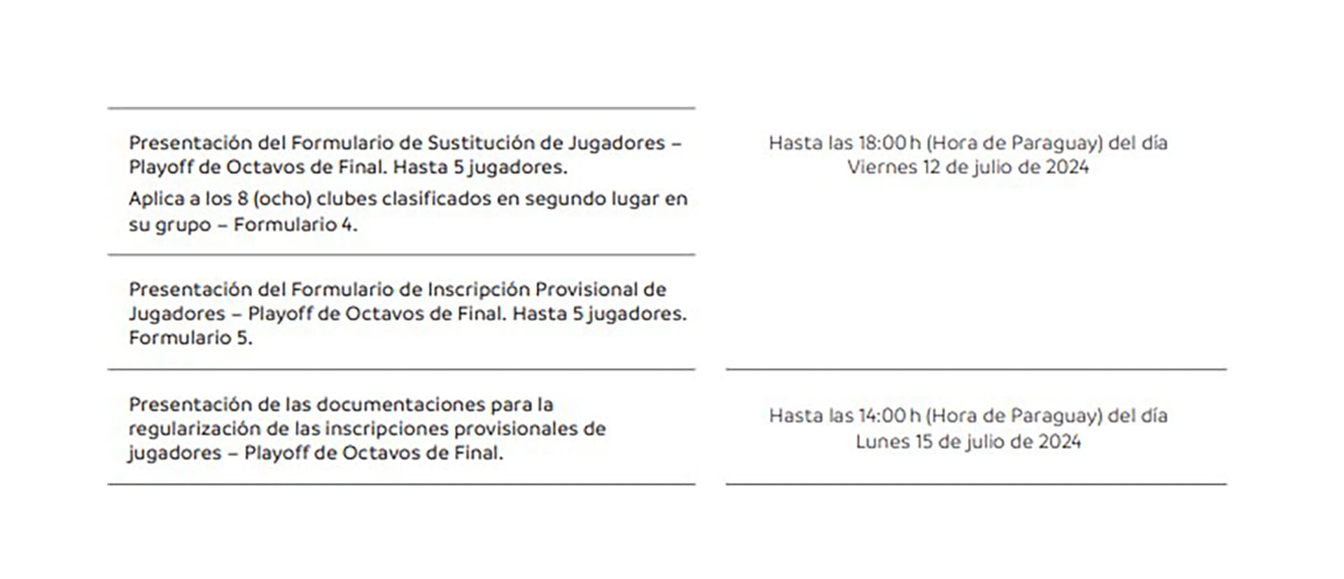 Reglamento de inscripción de Sudamericana (Boca)