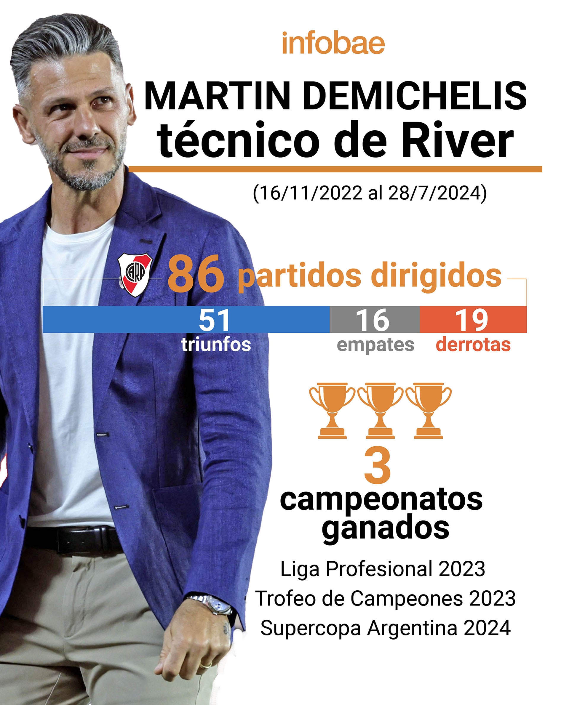 Martín Demichelis técnico de River Infografía