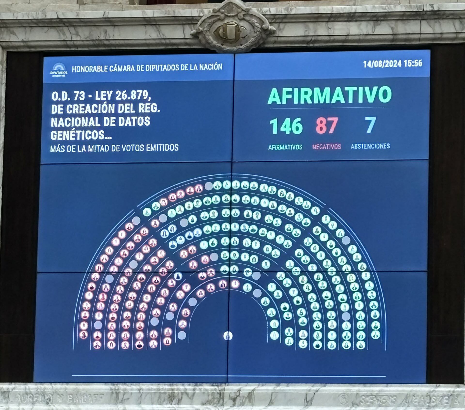 Diputados aprueba media sancion a la ley de Registro Nacional de Datos Geneticos