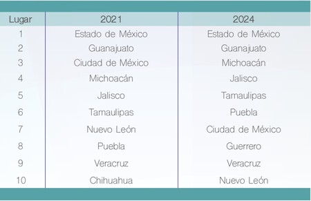 CRIMINALIDAD EMPRESAS MÉXICO