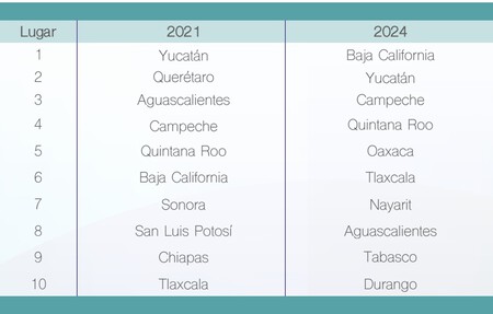 CRIMINALIDAD EMPRESAS MÉXICO