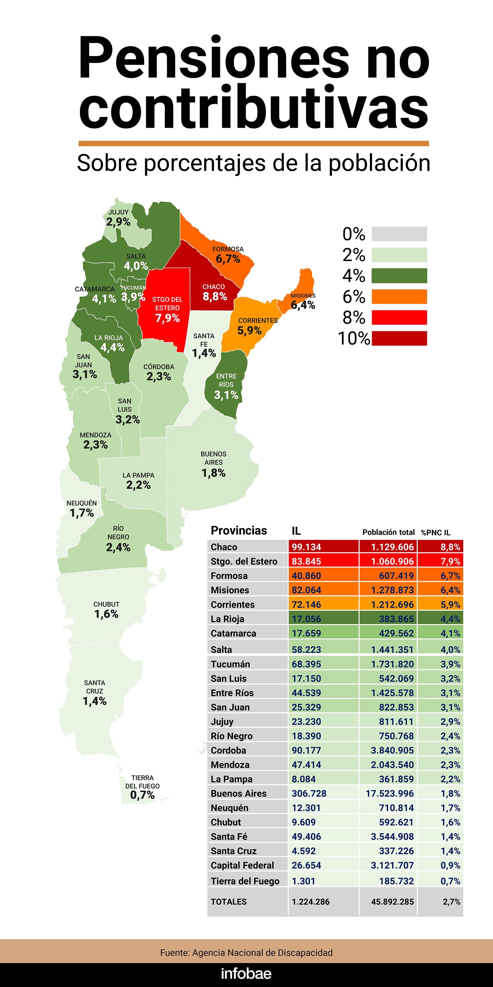 Pensiones no contributivas MAPA infografía