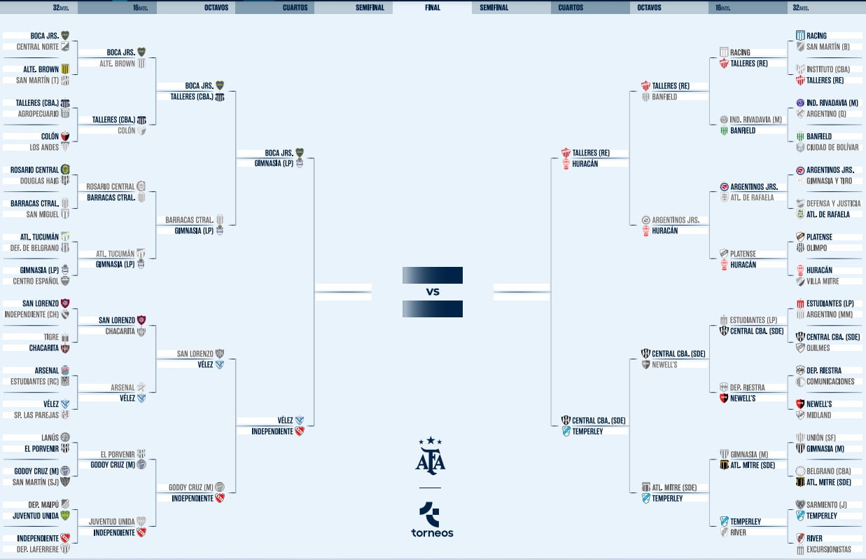 VERSION BOCA CUADRO COMPLETO COPA ARGENTINA