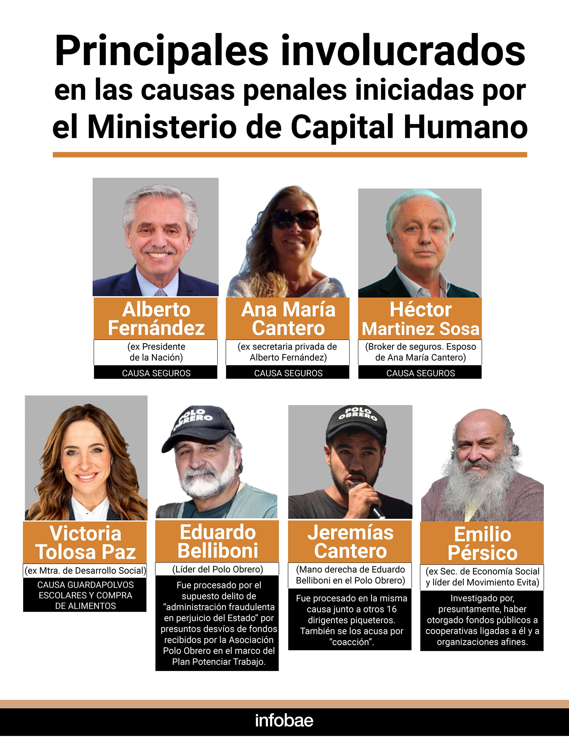 Principales involucrados en las causas Ministerio Capital humano infografía