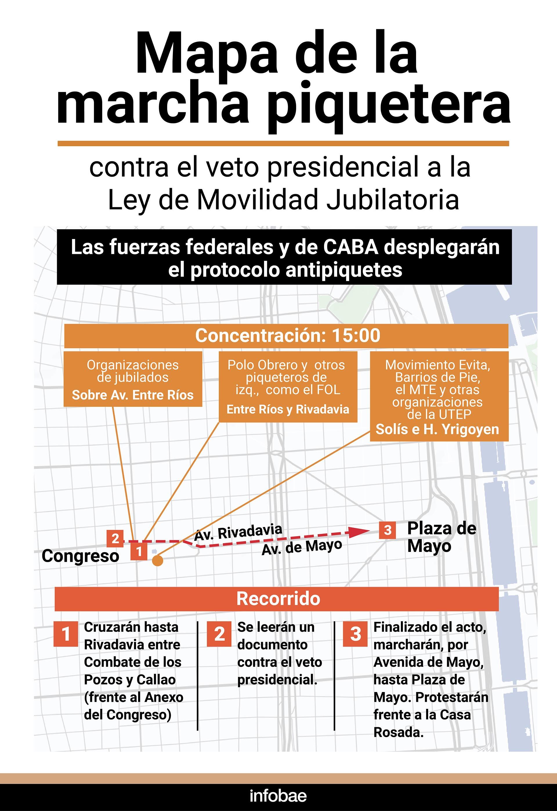 Mapa de la marcha piquetera contra el veto presidencial a la Ley de Movilidad Jubilatoria