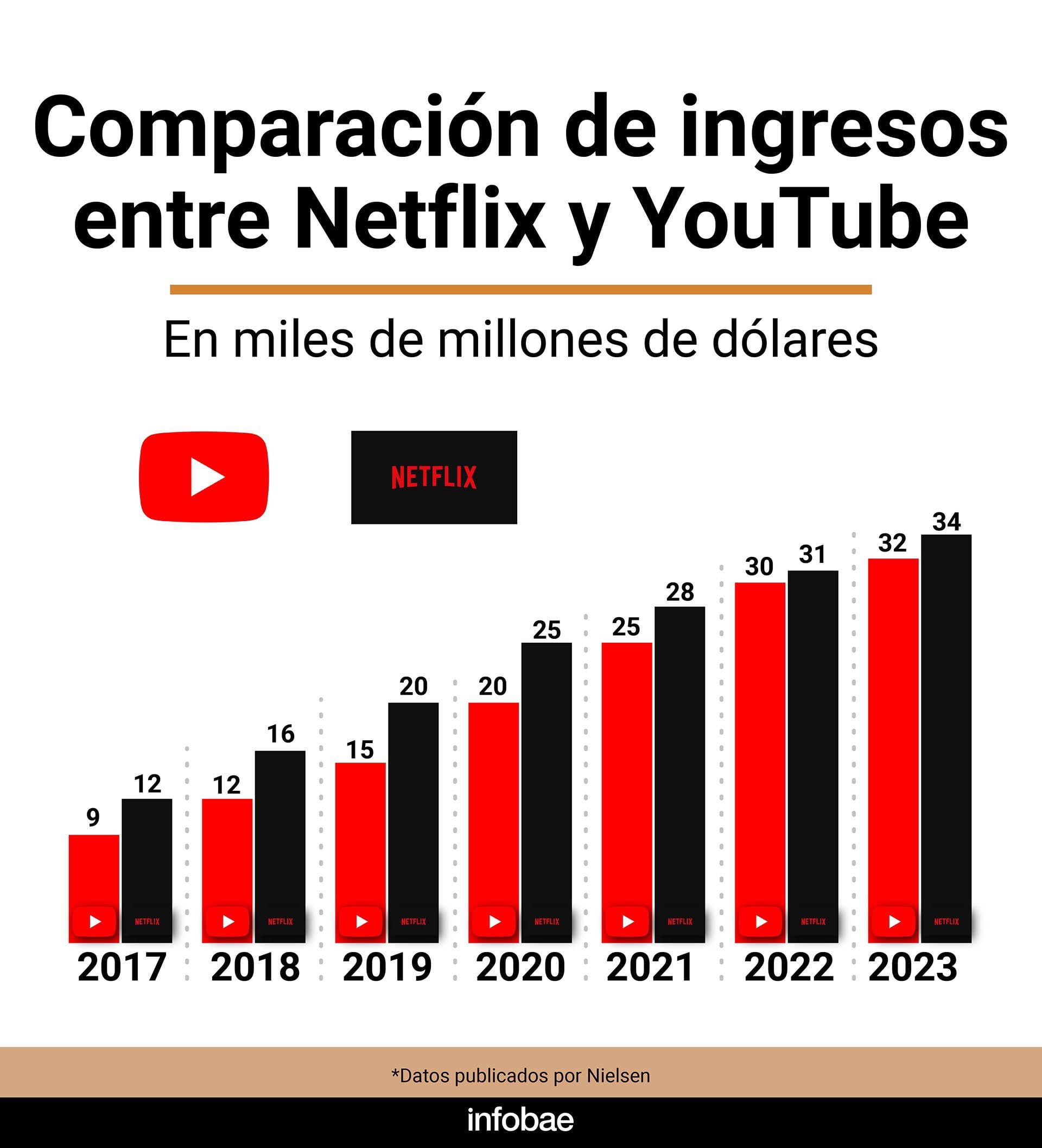 infografia