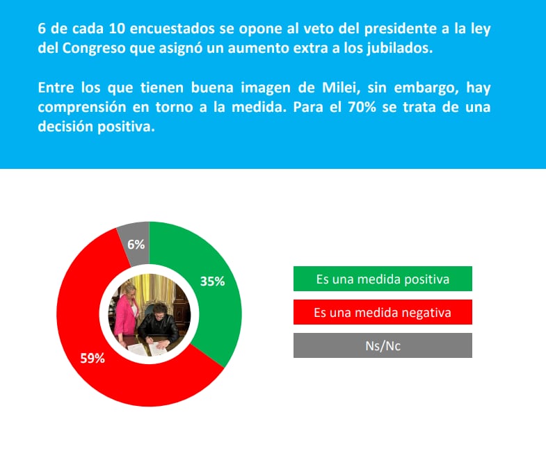 Opinión-Veto a jubilaciones-Opina Argentina