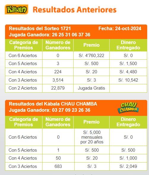 Kábala resultados del 24 de octubre de 2024: números ganadores y video del sorteo.