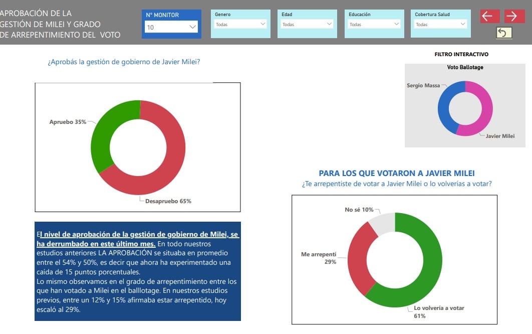 aprobación del gobierno