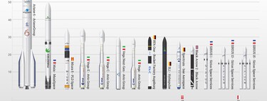 Todos los competidores europeos del Miura 5, ordenados de grandes a pequeños en un estupendo gráfico