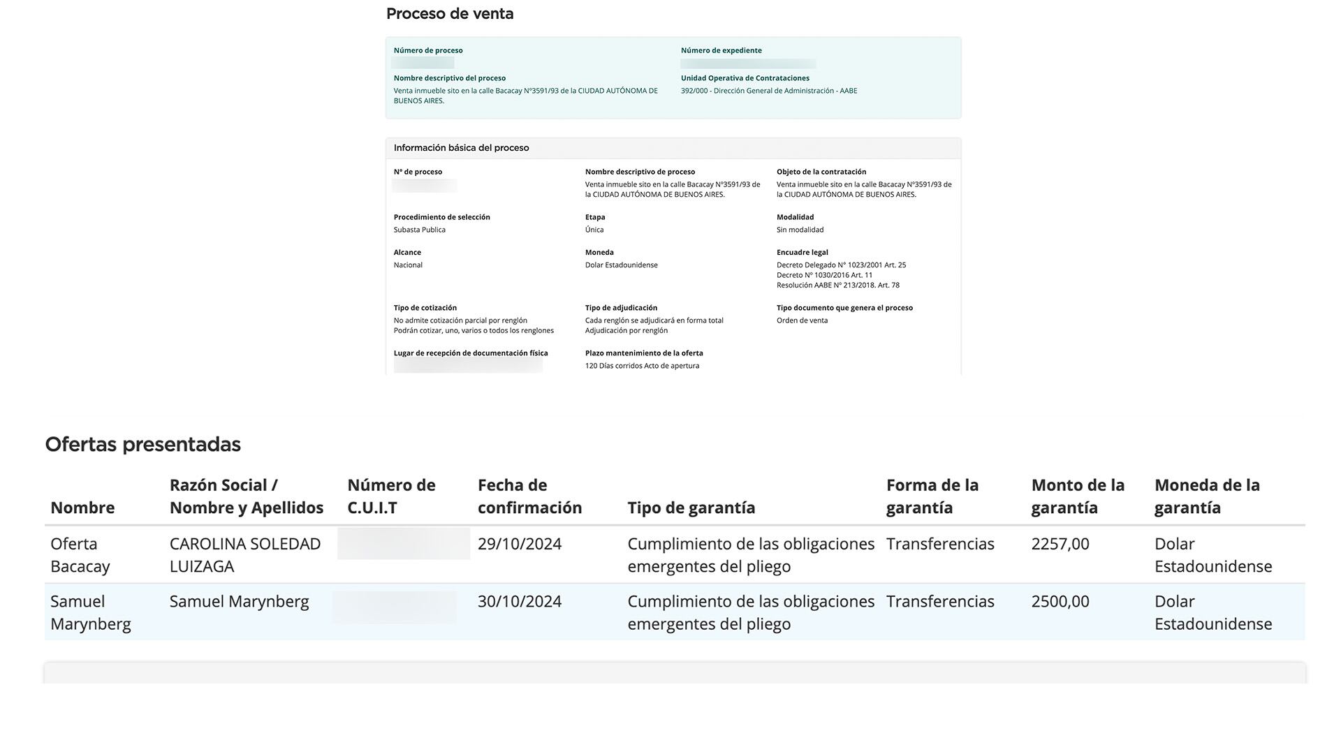 Los dos oferentes que se presentaron a la subasta pública del inmuebe decomisado en el Bajo Flores