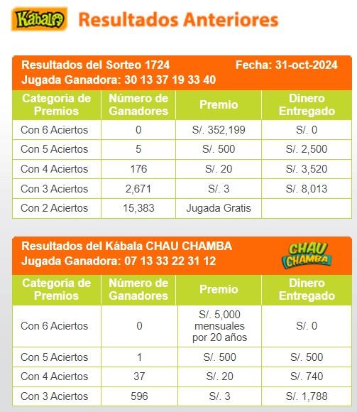 Ganadores de Kábala del jueves 31 de octubre de 2024: video y números de la jugada de la suerte. (Captura: La Tinka)