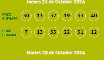 Ganadores de Kábala del jueves 31 de octubre de 2024: video y números de la jugada de la suerte