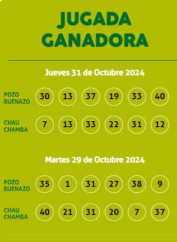 Ganadores de Kábala del jueves 31 de octubre de 2024: video y números de la jugada de la suerte. (Captura: La Tinka)