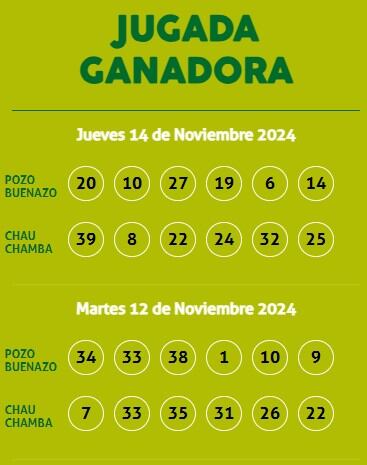 Ganadores de Kábala del jueves 14 de noviembre de 2024: video y números de la jugada de la suerte.