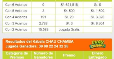 Ganadores de Kábala del martes 19 de noviembre de 2024: video y números de la jugada de la suerte