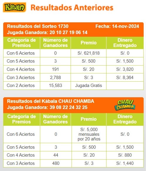 Ganadores de Kábala del jueves 14 de noviembre de 2024: video y números de la jugada de la suerte.