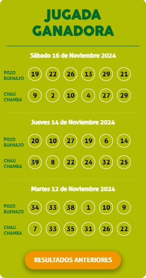 Jugadas ganadoras de hoy y de los días anteriores. (La Tinka)