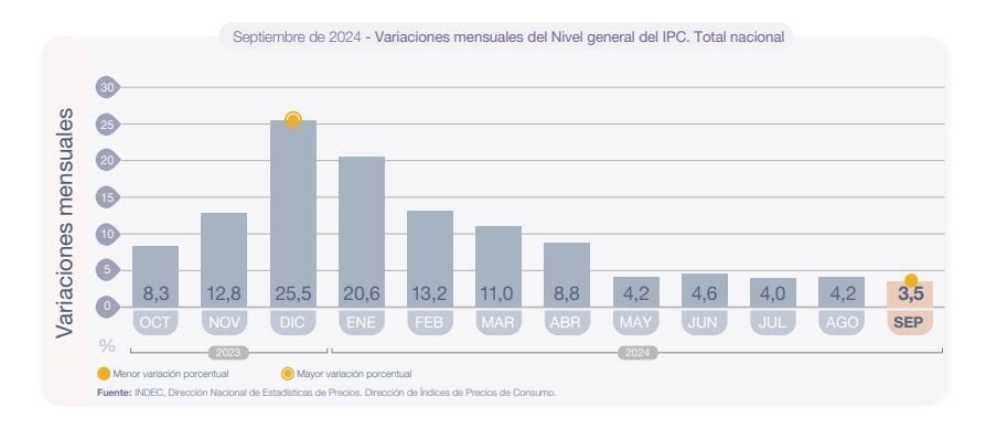 No debe sumarse la inflación de cada uno de los meses, sino que se deben multiplicar las variaciones de inflación de cada mes y multiplicarse entre estas y el valor del alquiler